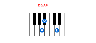 Hợp âm piano D5/A# và các hợp âm đảo