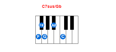 Hợp âm piano C7sus/Gb và các hợp âm đảo