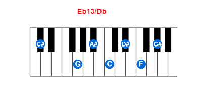 Hợp âm piano Eb13/Db và các hợp âm đảo