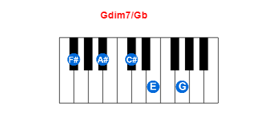 Hợp âm piano Gdim7/Gb và các hợp âm đảo