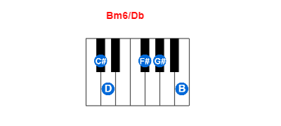 Hợp âm piano Bm6/Db và các hợp âm đảo