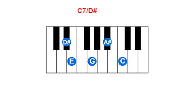 Hợp âm piano C7/D# và các hợp âm đảo