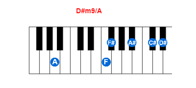 Hợp âm piano D#m9/A và các hợp âm đảo