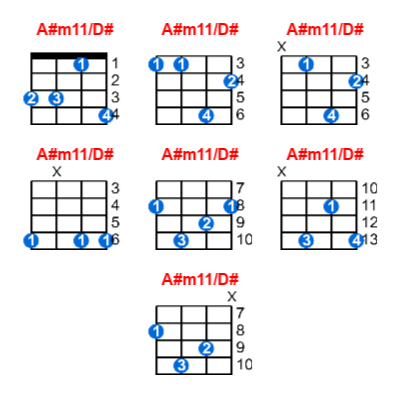 Hợp âm ukulele A#m11/D# và các thế bấm