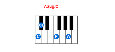 Hợp âm piano Aaug/C và các hợp âm đảo