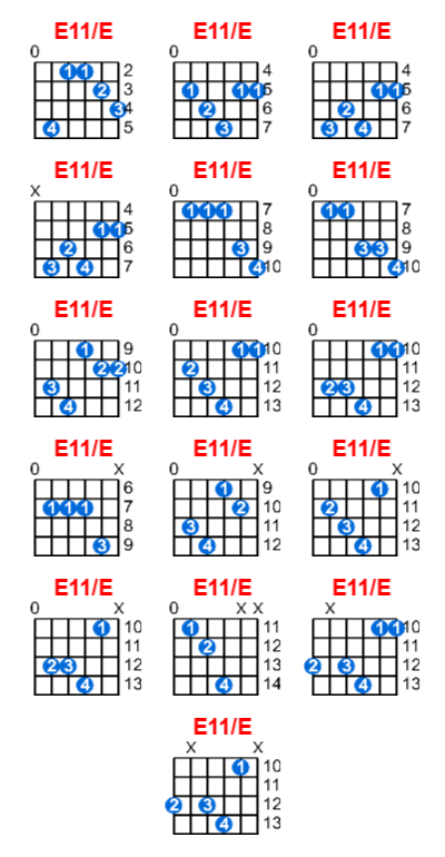 Hợp âm guitar E11/E và các thế bấm