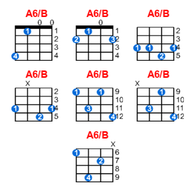 Hợp âm ukulele A6/B và các thế bấm