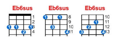 Hợp âm ukulele Eb6sus và các thế bấm