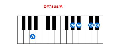 Hợp âm piano D#7sus/A và các hợp âm đảo