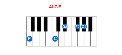 Hợp âm piano Ab7/F và các hợp âm đảo