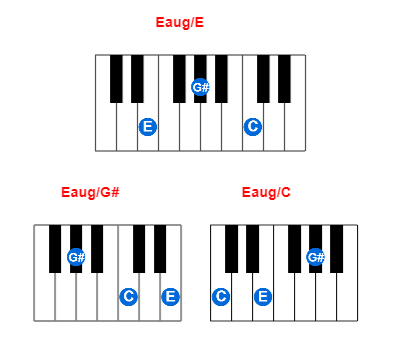Hợp âm piano Eaug/E và các hợp âm đảo