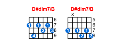 Hợp âm guitar D#dim7/B và các thế bấm