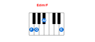 Hợp âm piano Edim/F và các hợp âm đảo