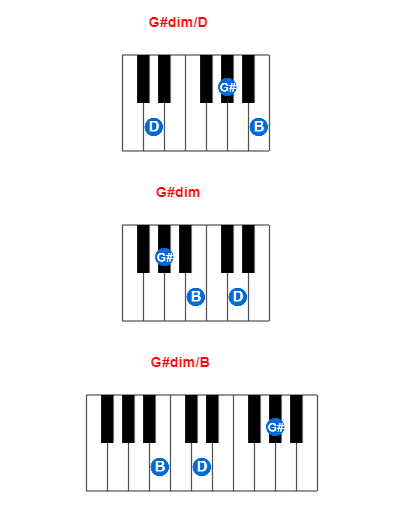 Hợp âm piano G#dim/D và các hợp âm đảo