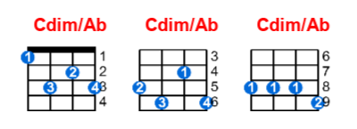 Hợp âm ukulele Cdim/Ab và các thế bấm