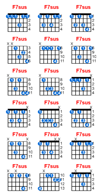 Hợp âm guitar F7sus và các thế bấm