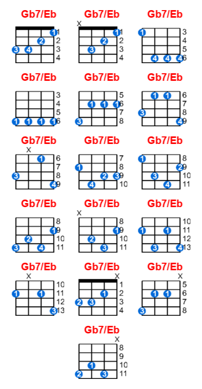 Hợp âm ukulele Gb7/Eb và các thế bấm
