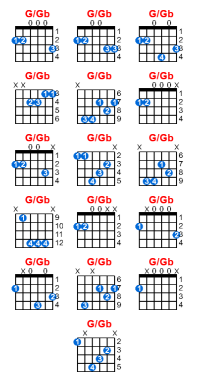 Hợp âm guitar G/Gb và các thế bấm