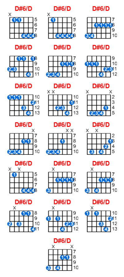 Hợp âm guitar D#6/D và các thế bấm