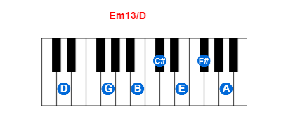 Hợp âm piano Em13/D và các hợp âm đảo