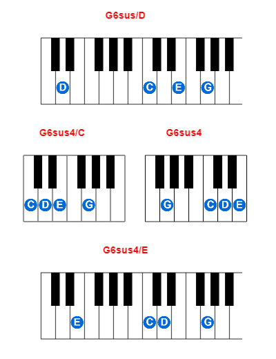 Hợp âm piano G6sus/D và các hợp âm đảo