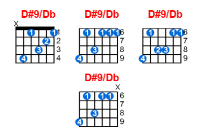 Hợp âm guitar D#9/Db và các thế bấm