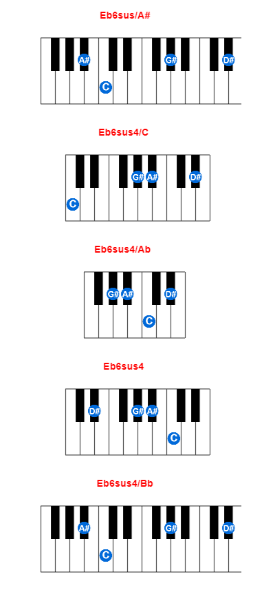 Hợp âm piano Eb6sus/A# và các hợp âm đảo