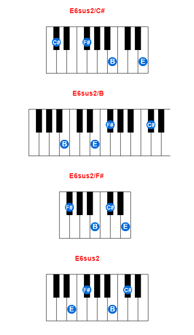 Hợp âm piano E6sus2/C# và các hợp âm đảo
