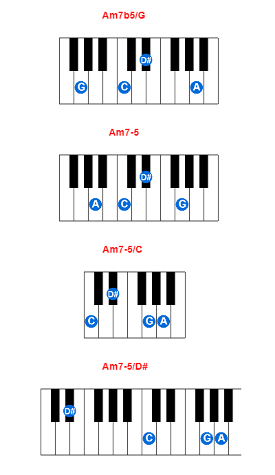 Hợp âm piano Am7b5/G và các hợp âm đảo