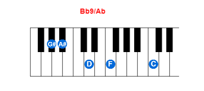 Hợp âm piano Bb9/Ab và các hợp âm đảo