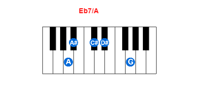 Hợp âm piano Eb7/A và các hợp âm đảo