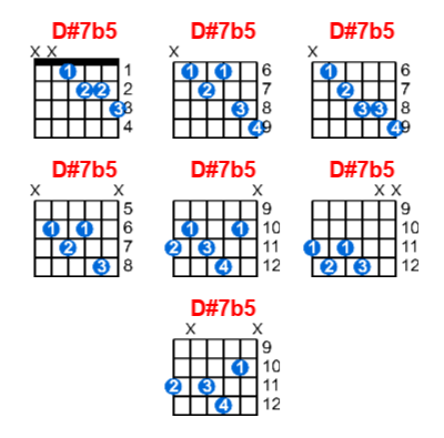 Hợp âm guitar D#7b5 và các thế bấm