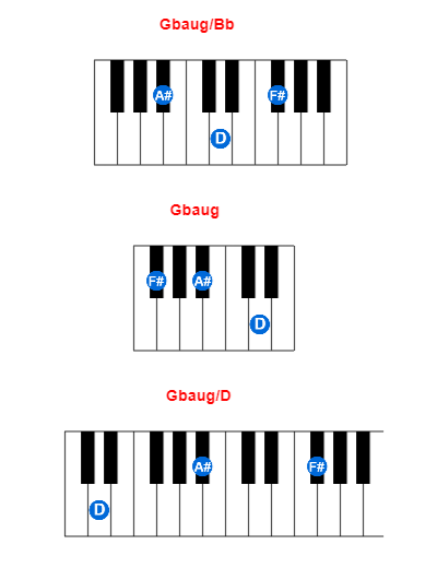 Hợp âm piano Gbaug/Bb và các hợp âm đảo