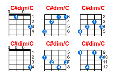 Hợp âm ukulele C#dim/C và các thế bấm