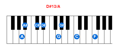 Hợp âm piano D#13/A và các hợp âm đảo