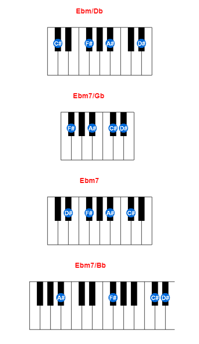 Hợp âm piano Ebm/Db và các hợp âm đảo