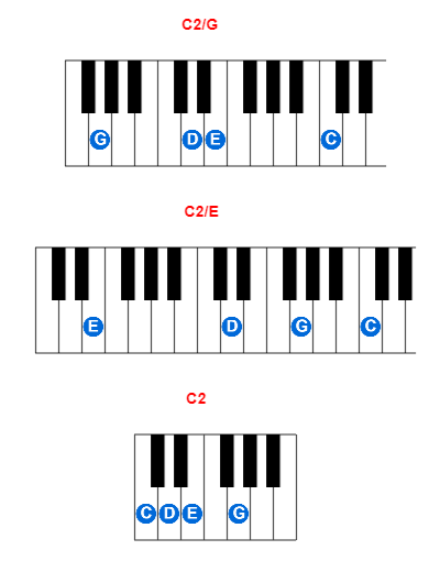 Hợp âm piano C2/G và các hợp âm đảo