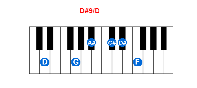 Hợp âm piano D#9/D và các hợp âm đảo