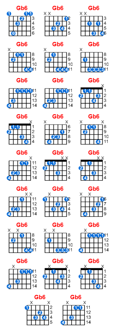 Hợp âm guitar Gb6 và các thế bấm