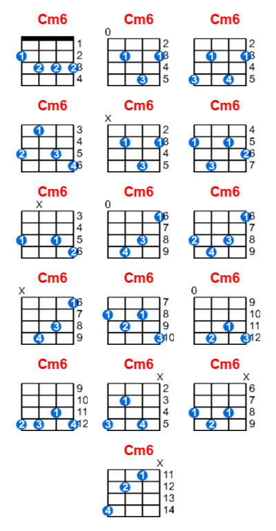 Hợp âm ukulele Cm6 và các thế bấm