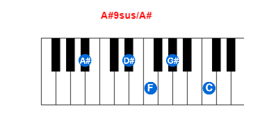 Hợp âm piano A#9sus/A# và các hợp âm đảo