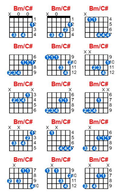 Hợp âm guitar Bm/C# và các thế bấm