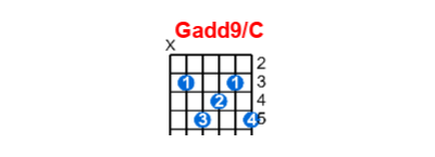 Hợp âm guitar Gadd9/C và các thế bấm