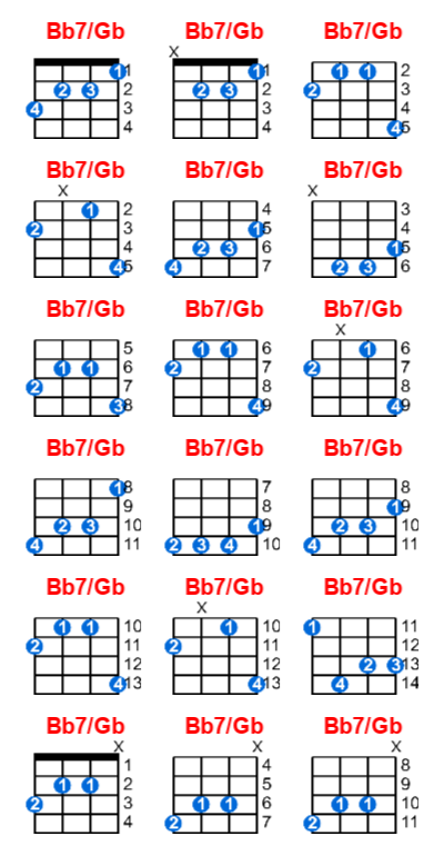 Hợp âm ukulele Bb7/Gb và các thế bấm