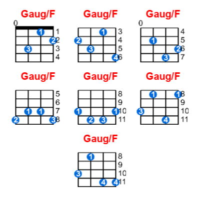 Hợp âm ukulele Gaug/F và các thế bấm