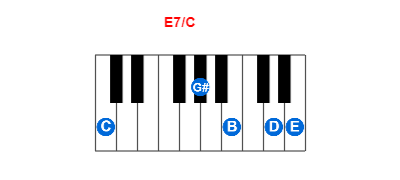 Hợp âm piano E7/C và các hợp âm đảo