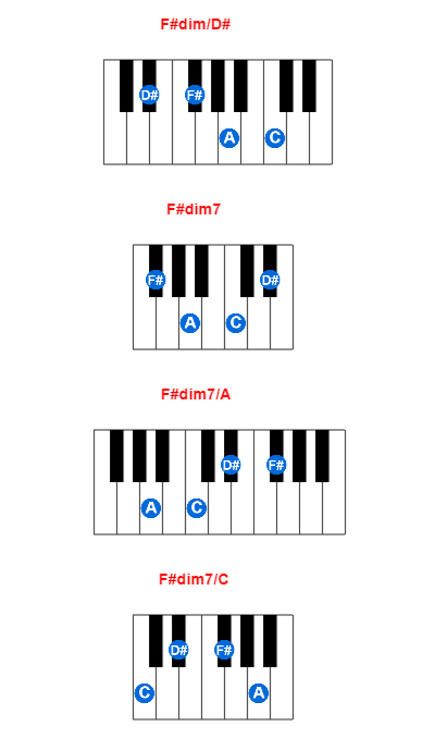 Hợp âm piano F#dim/D# và các hợp âm đảo