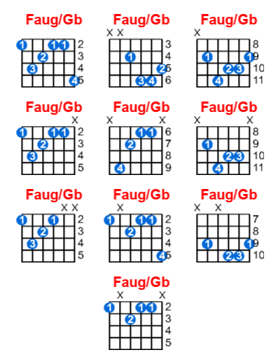 Hợp âm guitar Faug/Gb và các thế bấm