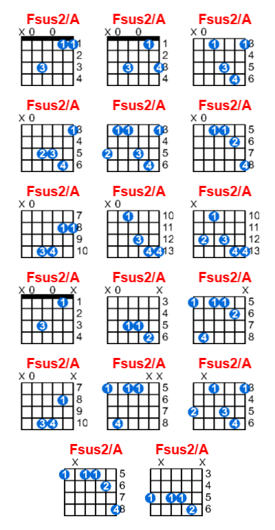 Hợp âm guitar Fsus2/A và các thế bấm