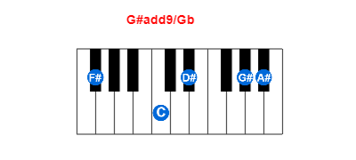 Hợp âm piano G#add9/Gb và các hợp âm đảo